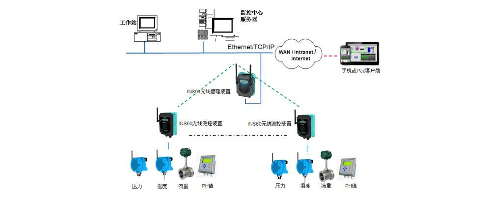 STM8L系列單片機_02