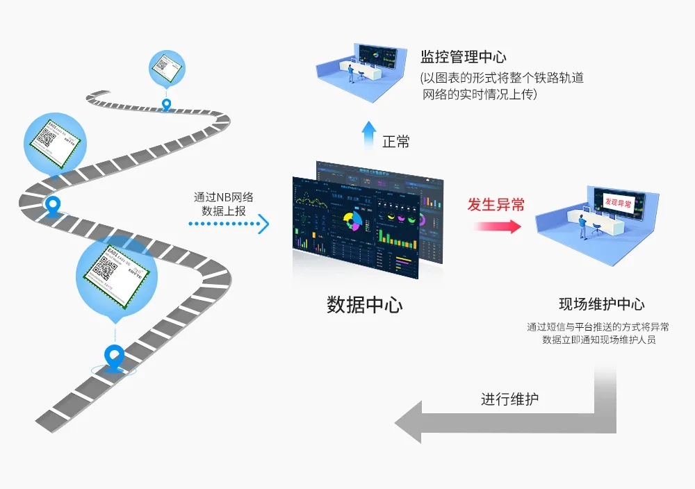 無(wú)線軌道監(jiān)測(cè)系統(tǒng).webp