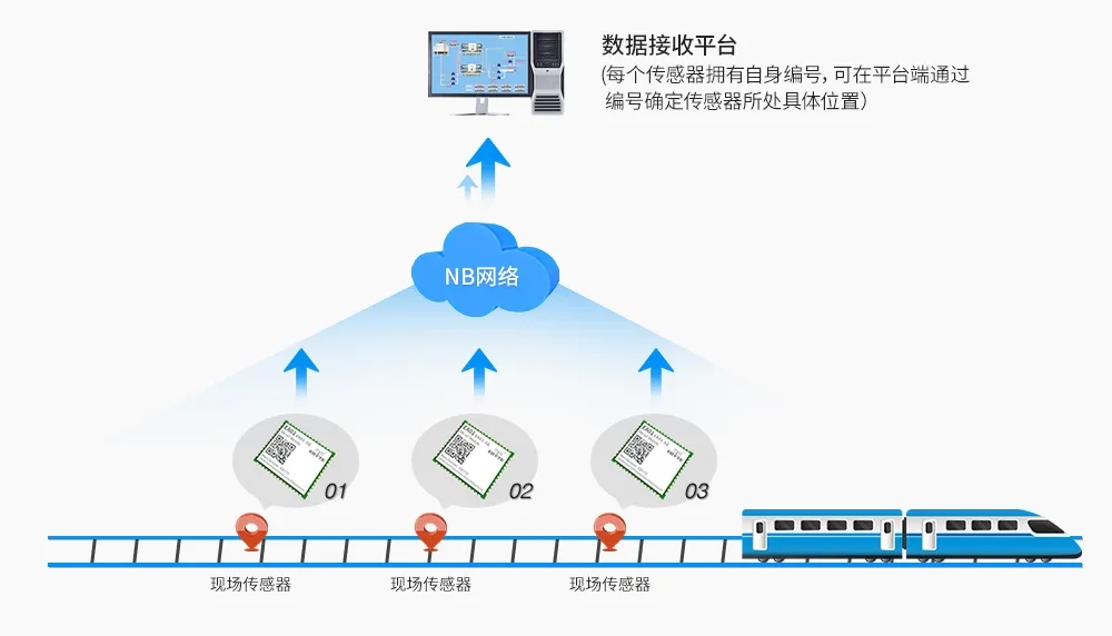 無(wú)線軌道監(jiān)測(cè)系統(tǒng)原理.webp