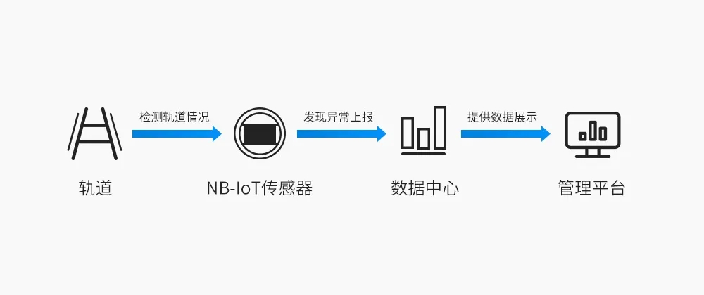 無(wú)線軌道監(jiān)測(cè)系統(tǒng)構(gòu)成.webp