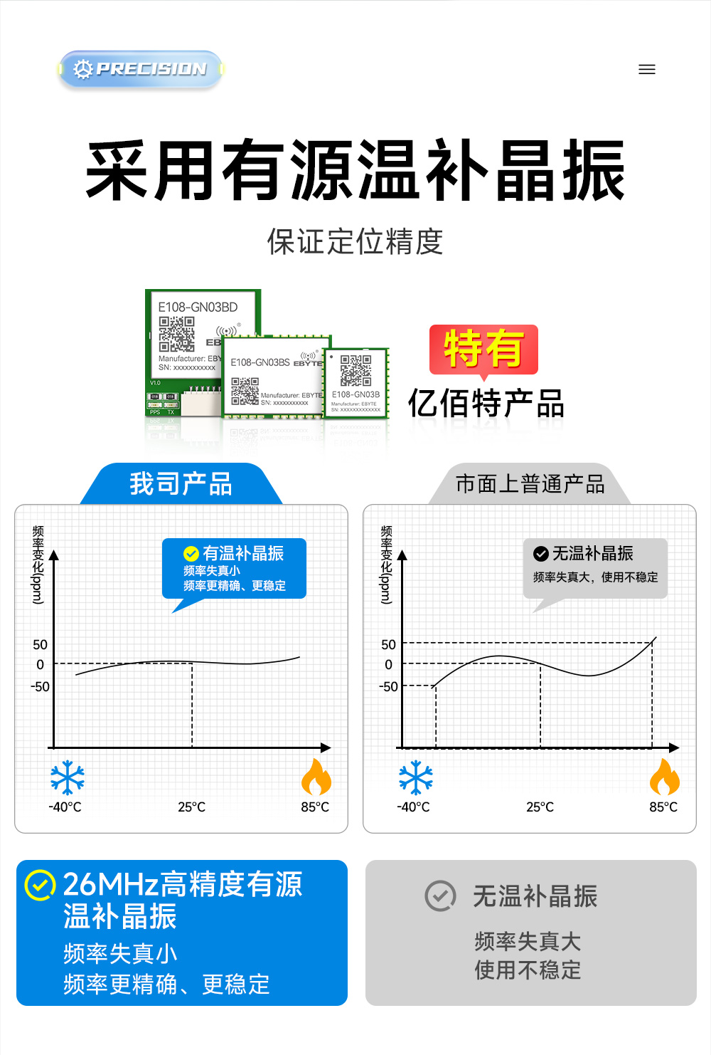 E108-GN03BS BDS單北斗衛(wèi)星定位導(dǎo)航模塊 (10)
