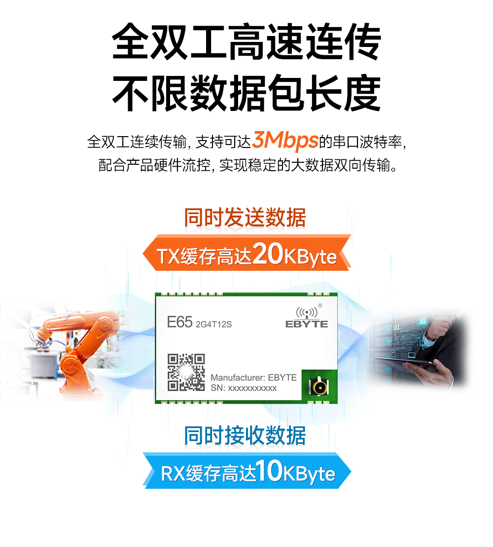 E65-2G4T12S 無(wú)線串口模塊 (2)