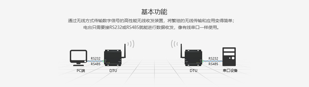 E70-DTU(433NW30-ETH) (7)