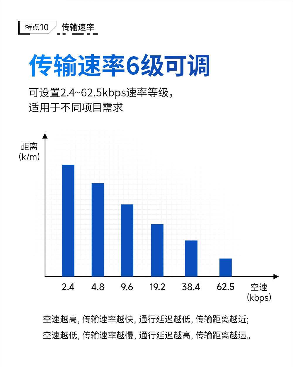 LoRa分布式無線遠程IO簡介 (13)