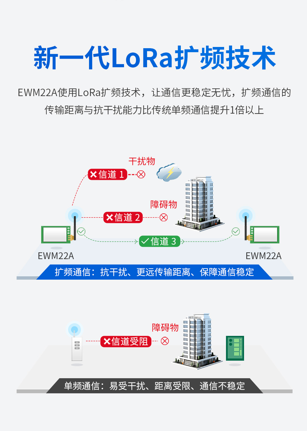 400頻段藍牙、WiFi、LoRa多合一無線模塊 (4)