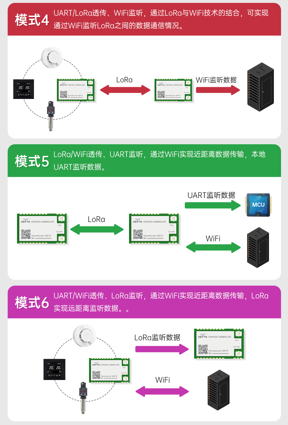400頻段藍牙、WiFi、LoRa多合一無線模塊 (7)
