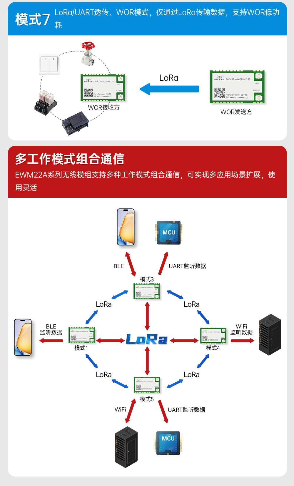 400頻段藍牙、WiFi、LoRa多合一無線模塊 (8)