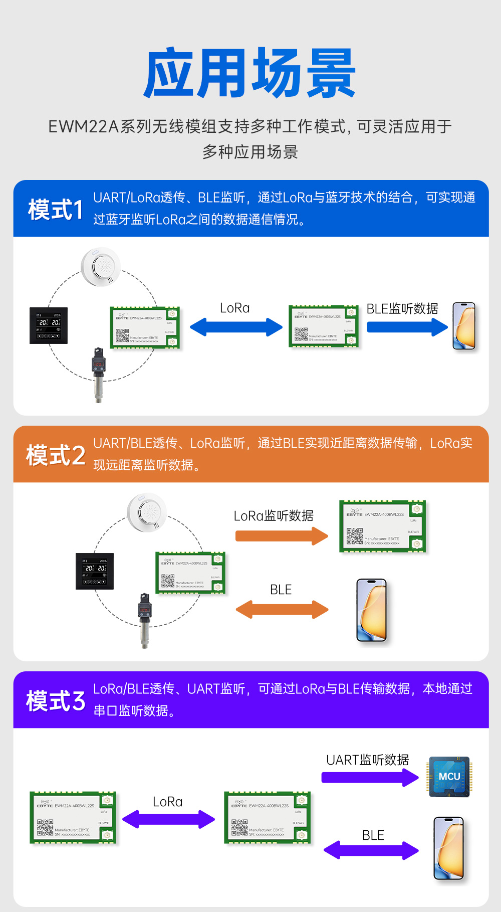 400頻段藍牙、WiFi、LoRa多合一無線模塊 (6)