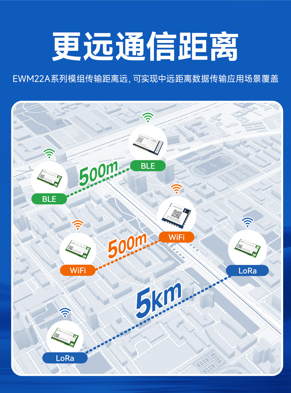 400頻段藍牙、WiFi、LoRa多合一無線模塊 (13)