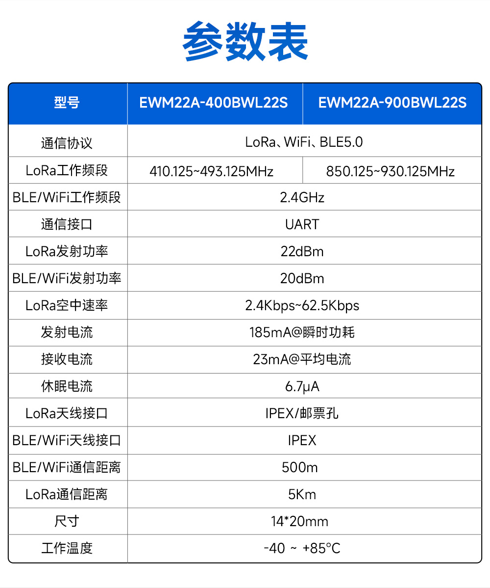 900頻段藍(lán)牙、WiFi、LoRa多合一無(wú)線模塊 (5)