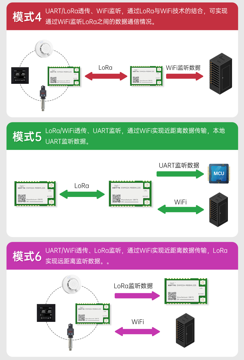 900頻段藍(lán)牙、WiFi、LoRa多合一無(wú)線模塊 (7)