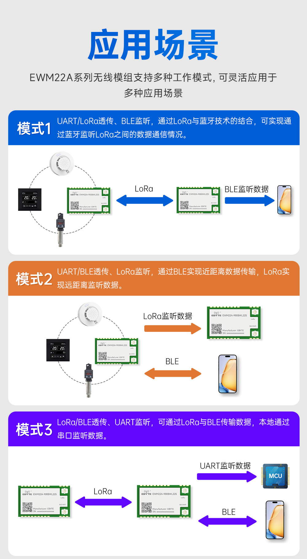 900頻段藍(lán)牙、WiFi、LoRa多合一無(wú)線模塊 (6)