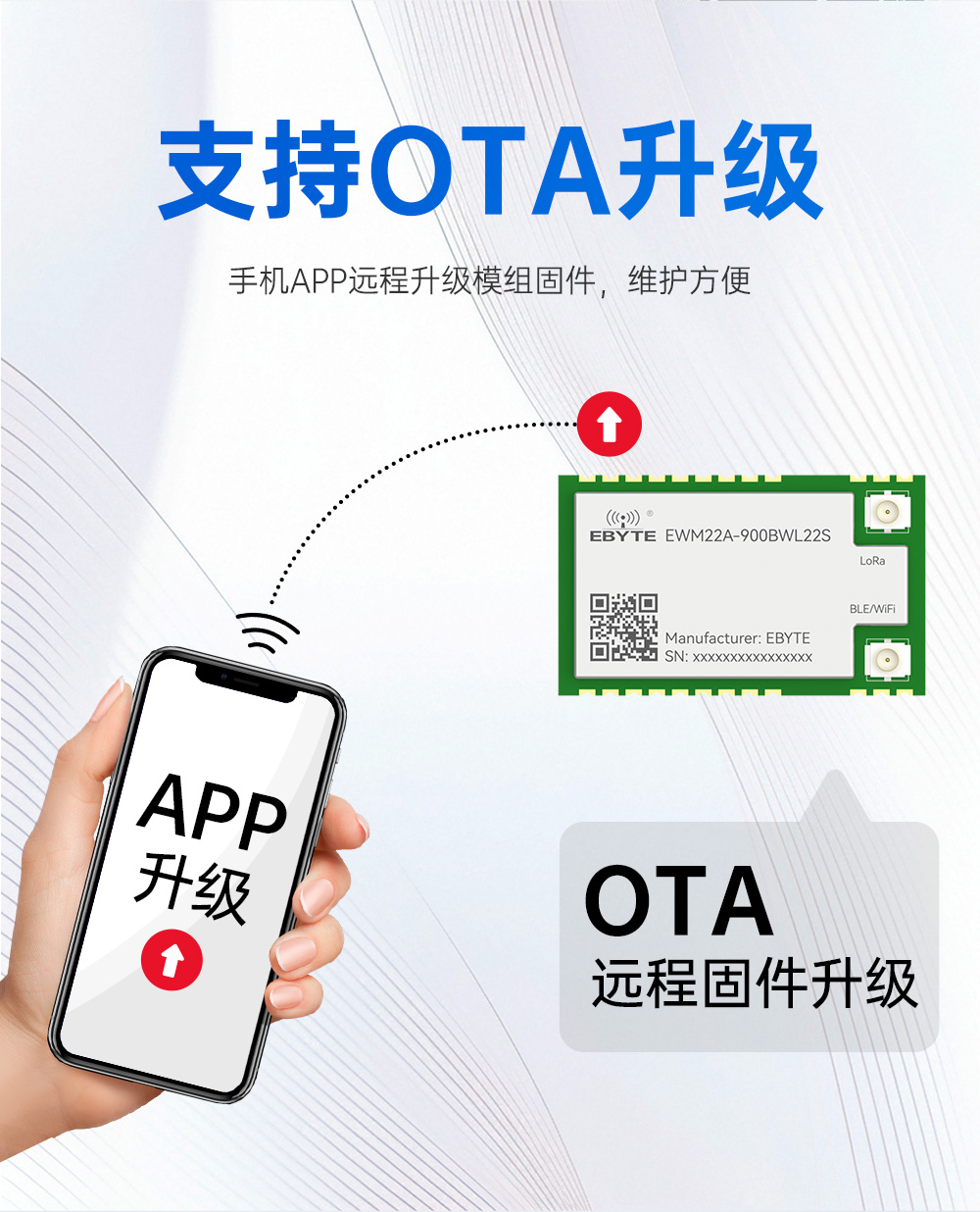 900頻段藍(lán)牙、WiFi、LoRa多合一無(wú)線模塊 (10)