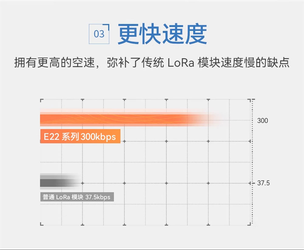 E22-170M22S系列LORA模塊 (5)
