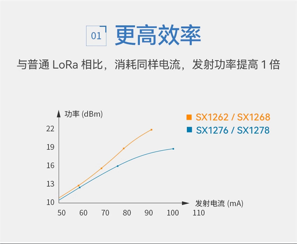 E22-170M22S系列LORA模塊 (4)