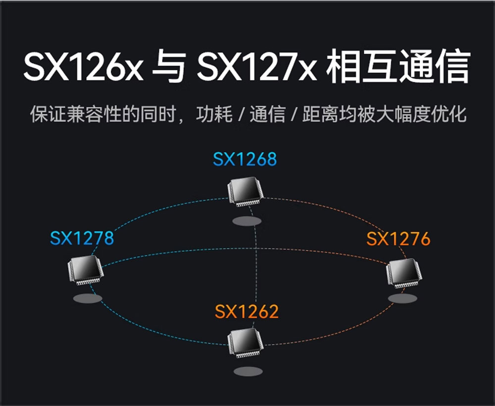 E22-170M22S系列LORA模塊 (8)