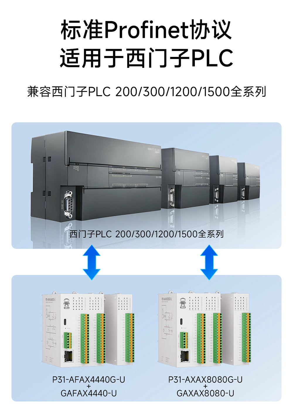 P31系列Profinet分布式遠(yuǎn)程IO模塊簡介 (3)