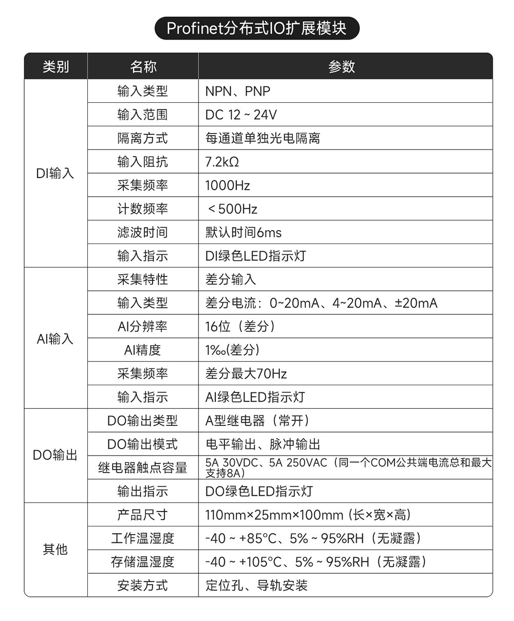 P31系列Profinet分布式遠(yuǎn)程IO模塊功能簡介 (15)