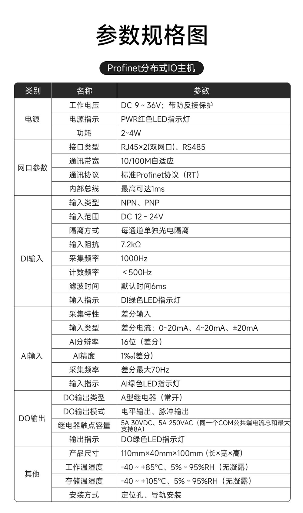 P31系列Profinet分布式遠(yuǎn)程IO模塊功能簡介 (14)