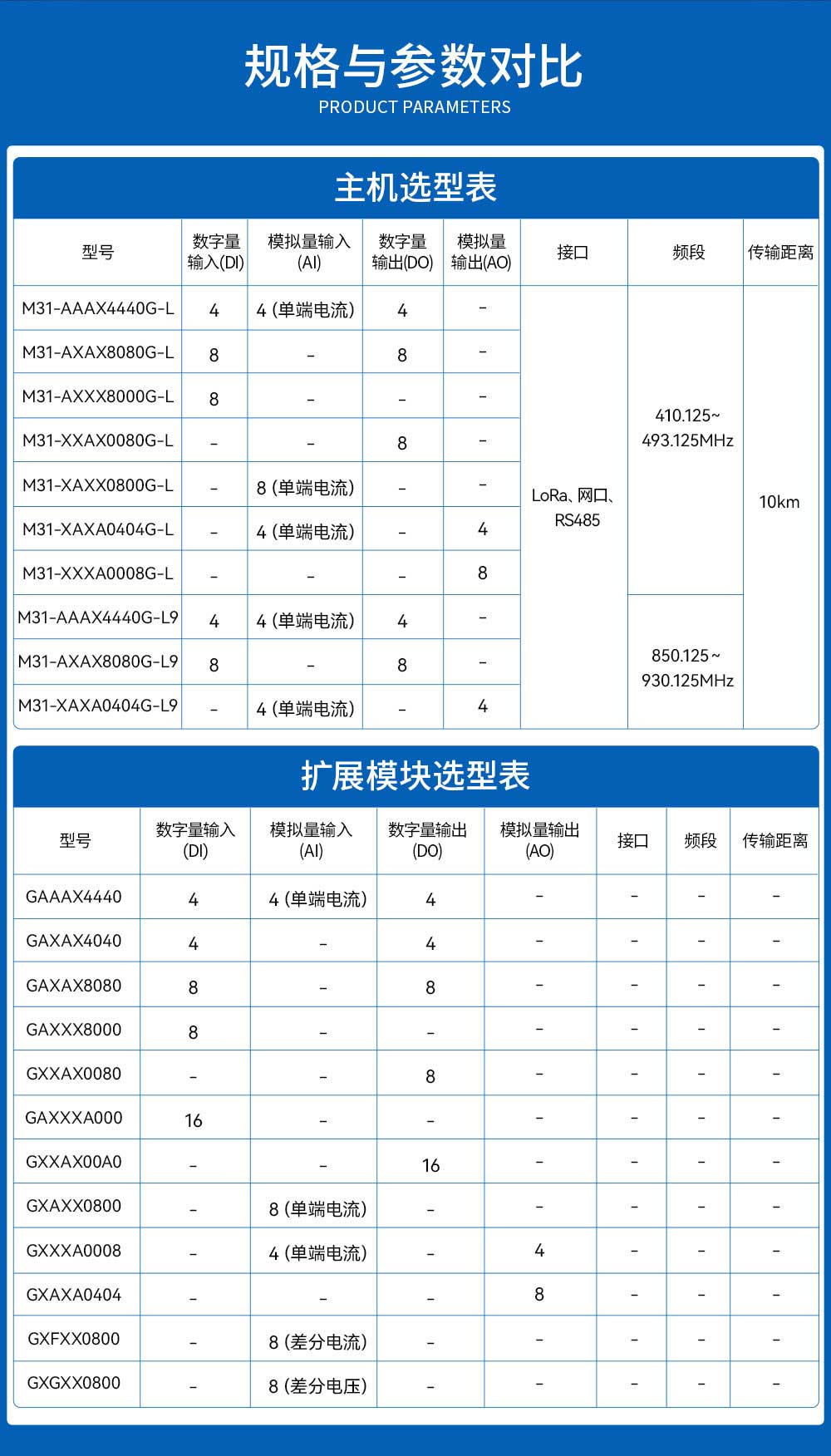 900頻段LoRa分布式遠(yuǎn)程IO模塊 (3)